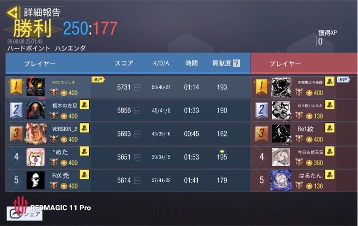 Scavengers000's tweet photo. 🅁🄴🅂🅄🄻🅃
╋━━━━━━━━━━━━━

       ◸ @Valor_codmgbl ◿

              3-1   Win

╋━━━━━━━━━━━━━

本日は���りがとうございました!! https://t.co/9K7eSeAthc
