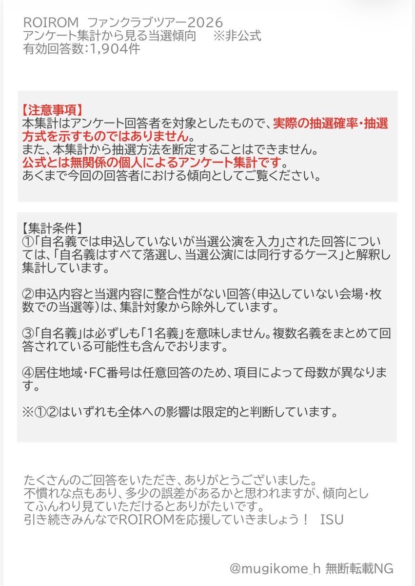 migikome_h's tweet photo. 【非公式】ROIROM ファンクラブツアーアンケート分析結果です。
超非公式の点をご理解のうえ「へぇー」くらいの気持ちでご覧ください。皆様たくさんのご回答ありがとうございました！
スマホで見たら字細かすぎ問題。 https://t.co/bztkZ9tNkI