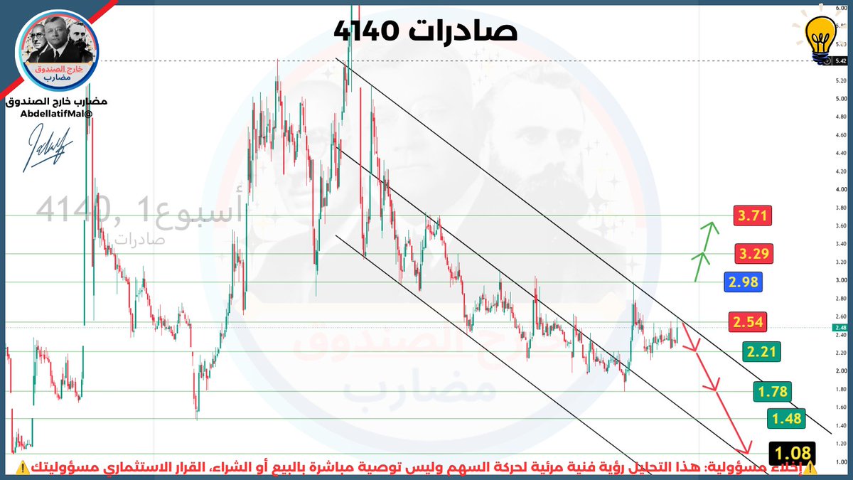 AbdellatifMal's tweet photo. سهم #صادرات المسار العام هابط شمعة الأسبوع الماضي أغلقت بذيل علوي بعد ملامسة مستوى كلاستر عند 2.54 يجمع بين خط المقاومة العرضية و الحد العلوي للقناه الهابطة مالم نخترق القناه للاعلى  المتوقع و الله أعلم  العودة للدعم السابق عند 2.21 ريال في حالة كسره قد نرى السعر يتجه لأدنى تاريخي عند 1.08 مرورا ب 1.78 و 1.48 تواليا #تاسي #تداول #السوق_السعودي