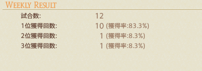 TaigaTy777's tweet photo. 今週どしたの？ https://t.co/g5RLDeqZP7