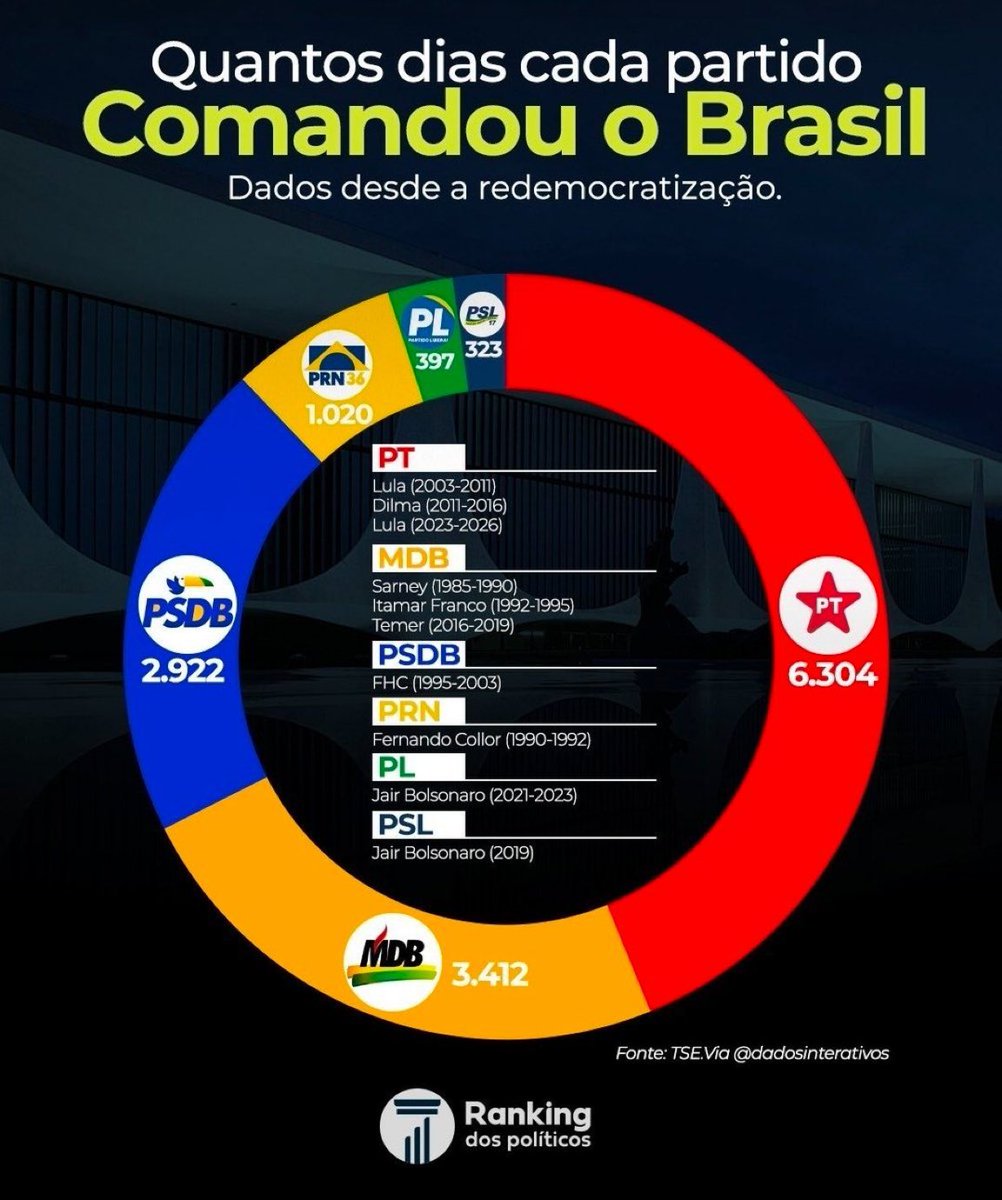 Maxcardoso's tweet photo. Para quem não consegue entender o óbvio, tente mostrar este desenho.
Se o Brasil vai de mal a pior, quem é o culpado? https://t.co/KLwTVlxfKU