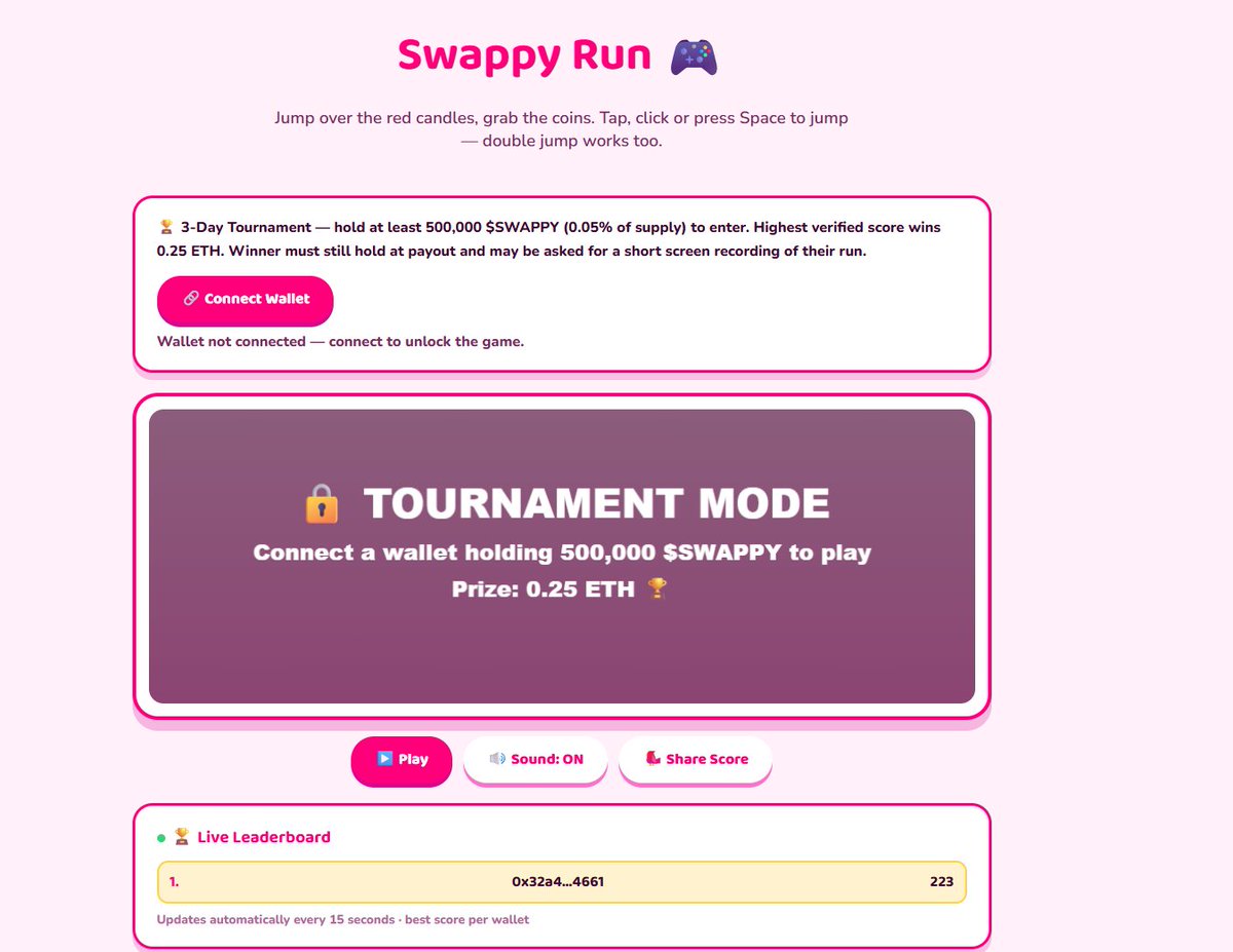 swappyonx's tweet photo. Swappy Run is live on https://t.co/QZ4V0U9TX7 🎮

A 3-day tournament starts now — highest score on the leaderboard wins 0.25 ETH.

To enter: hold 500,000 $SWAPPY, connect your wallet on the site and play. Balances are verified on-chain, scores are wallet-signed.

Good luck, Swappy Army 🦄