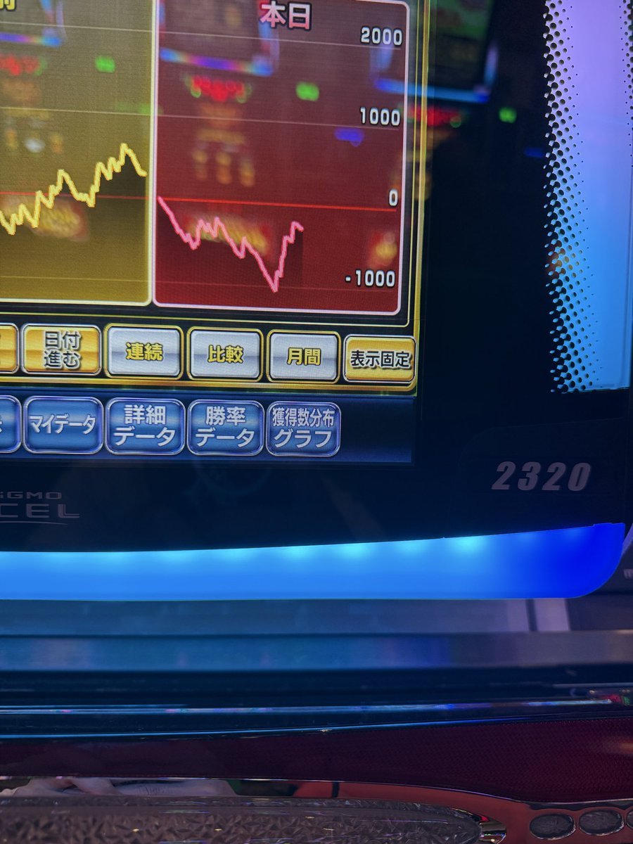 AHero23's tweet photo. カケグルイで300以外のリザルトは今回が初です🤣その後美容院行ってからの閃光でラッシュ終わってすぐ全回転引くも駆け抜けてしばらく迷子に…悩み抜いて座ったジャグは1kでビック4連で見事なV
mcd＝マクド→マクドナルド→マックね
#エゴぱい https://t.co/2CQskpJ69I