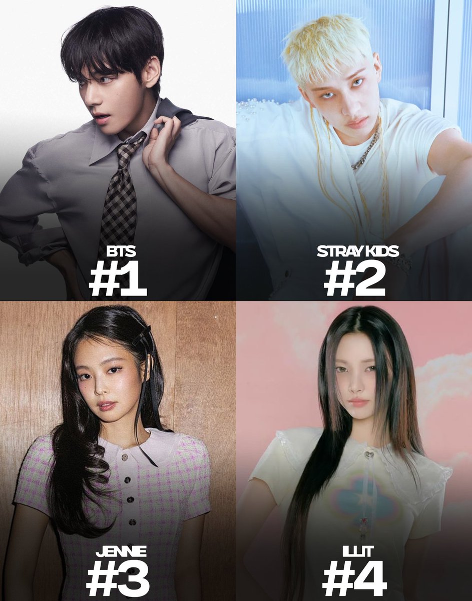 _PopHouse's tweet photo. Most streamed kpop artists on Spotify yesterday: https://t.co/c9VIffjOpI