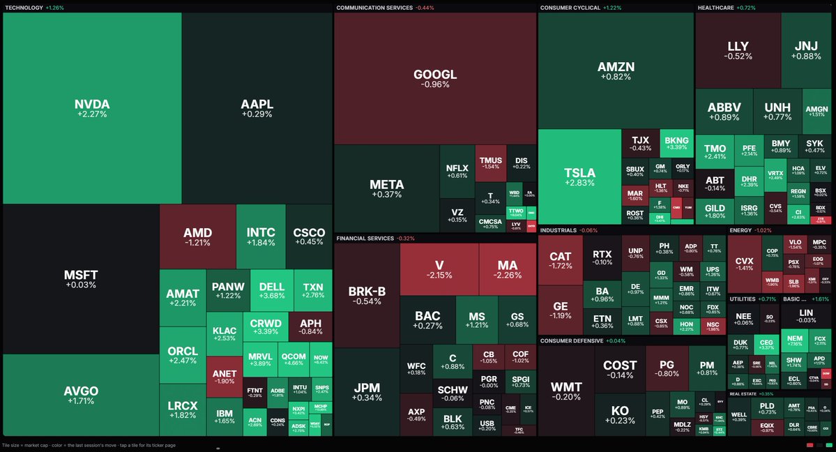 MoonProIO's tweet photo. Market Overview
https://t.co/DIoKDvXjJy