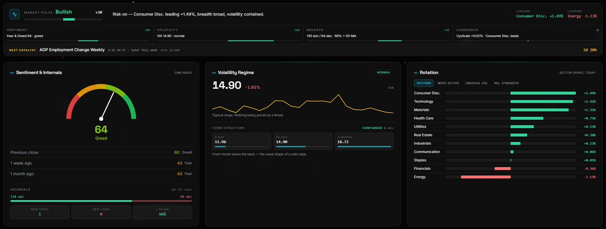 MoonProIO's tweet photo. Market Overview
https://t.co/DIoKDvXjJy