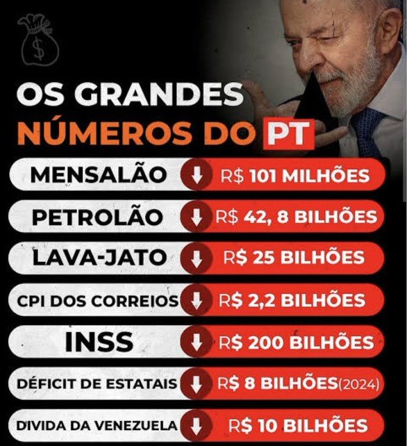engsilvio78's tweet photo. @CNNBrasil @caiojunqueiraf Pronto pra mais roubalheira https://t.co/X2b9pHUIx3