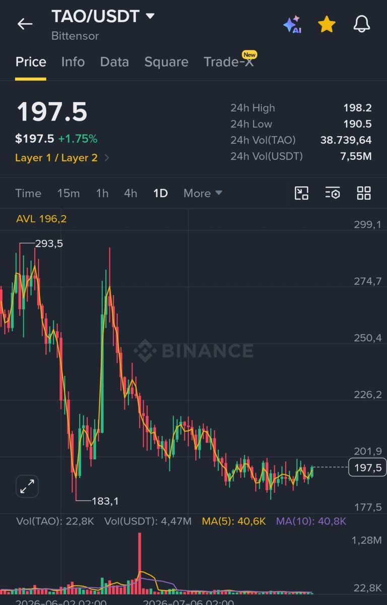 CryptoWizardd's tweet photo. Its time for the $TAO comeback https://t.co/aKDqQu5r0k