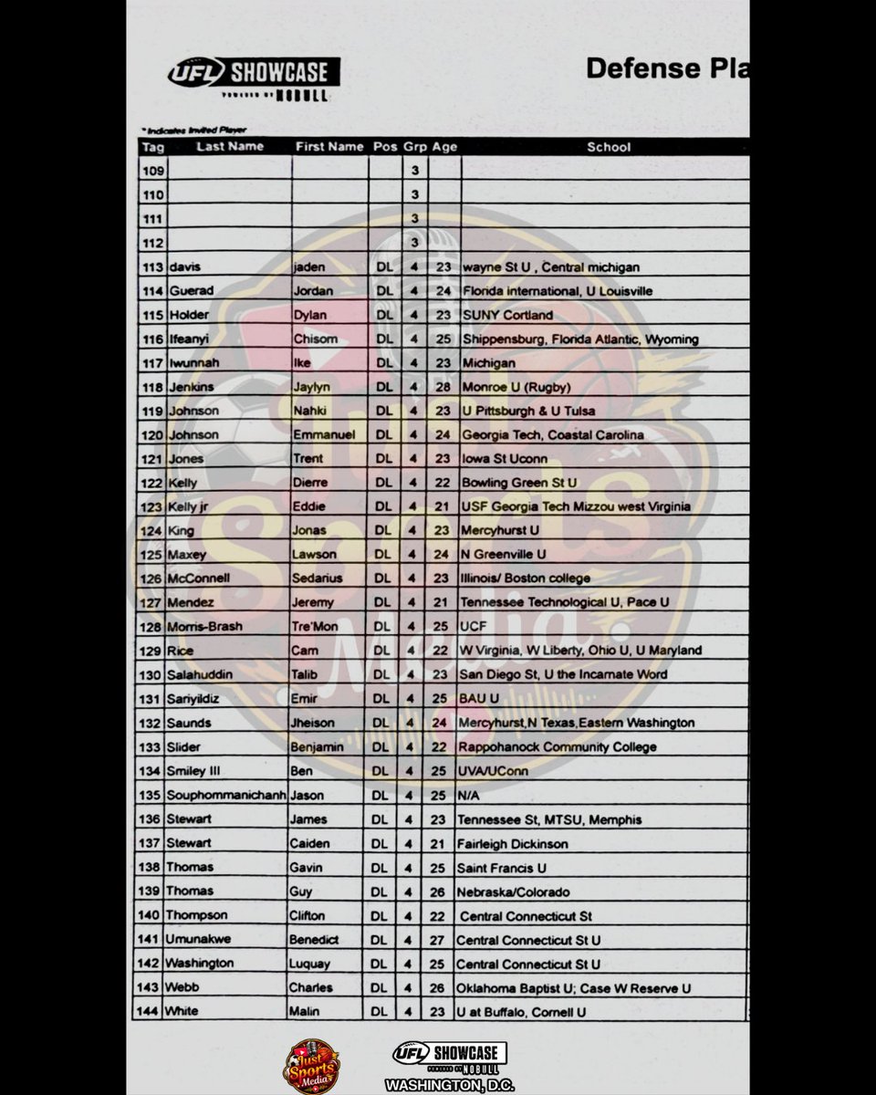 JustWinBetsBaby's tweet photo. The player list of those who attended the Washington D.C. @TheUFL
 Showcase (DEFENSE ONLY).  We wish everyone the best of luck 

#UFL #UFLSHOWCASE #SportsMedia #SpringFootball https://t.co/mcjpNMozcr