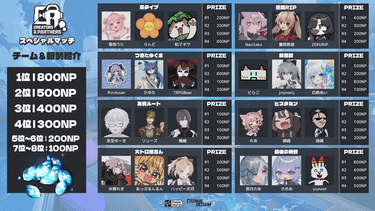 Applerun_run's tweet photo. 応援ありがとうございました～
2次会もありがとうございました！
どちらも0勝でした…精進します！

2次会ほとんど初めてしゃべる人ばっかりで、自分の人見知り&amp;コミュ力のなさ露呈したのでそちらも頑張ります！！！！ https://t.co/QVIiH8u07t