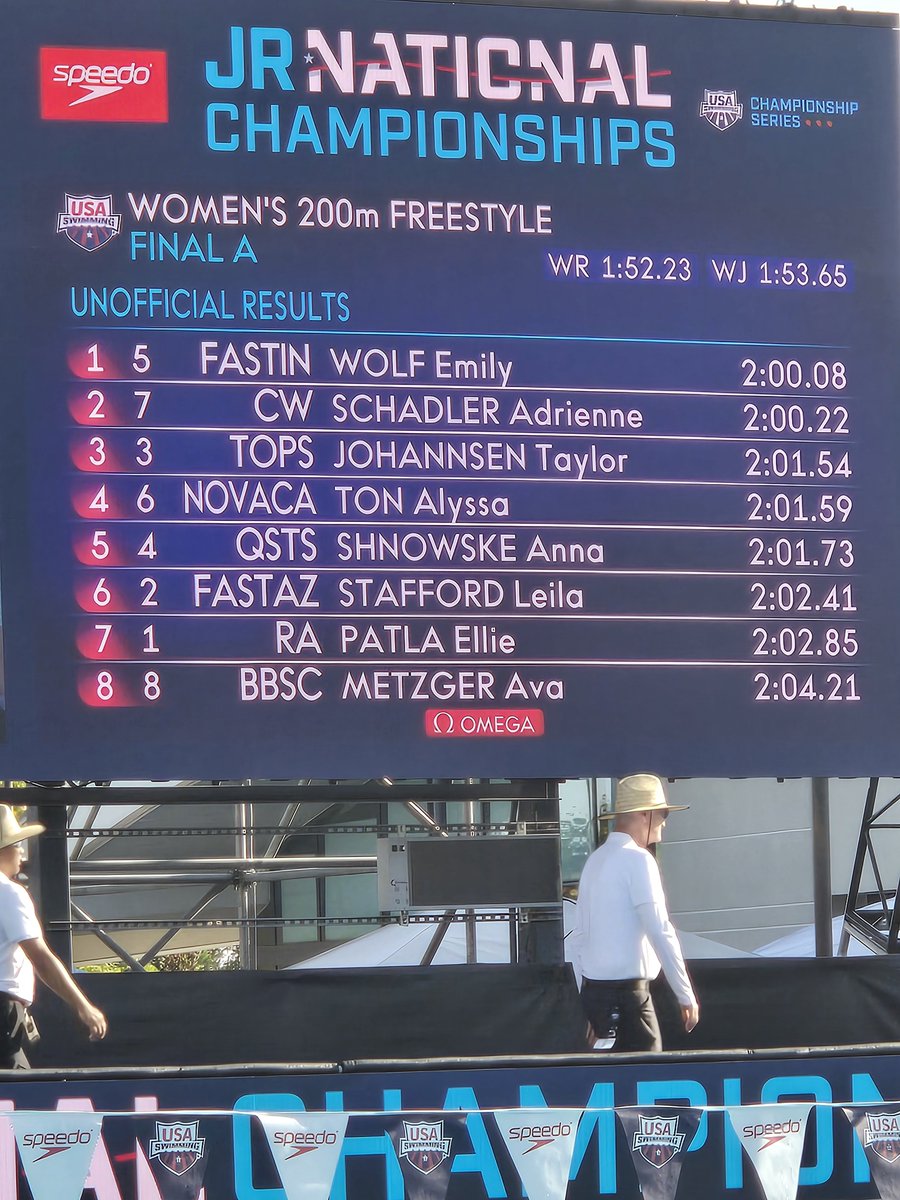 FASTTigerSwim's tweet photo. Junior National Champion, Emily Wolf, 200M Freestyle. TIGER UP!
#Tradition
#CultureofExcellence
#BuildingPeopleBuildingChampions https://t.co/Sn63i7grsD