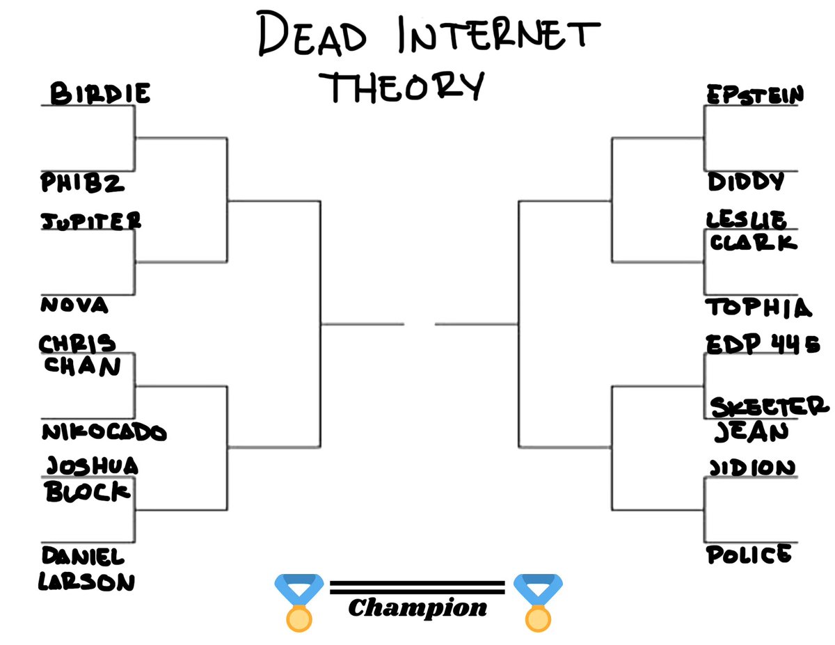 pizzapocalyps's tweet photo. Dead Internet Theory Lolcow Battle
votes in the replies
#deadinternettheory #lolcow #poll https://t.co/nzPMUnID2A