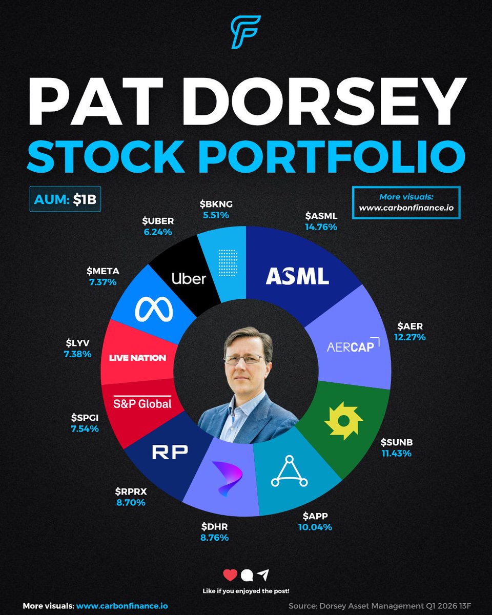 carbonfinancex tweet picture