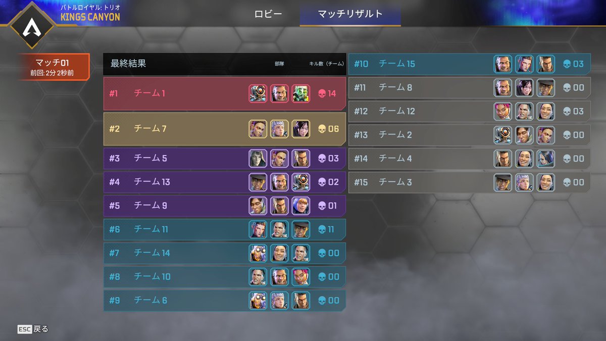 NiBiv2's tweet photo. キー���ウカスタム1試合目チャンピオン取れてうれしかったね。そのあとはよわよわだったけど；；楽しかった https://t.co/QOeVDwD6xk