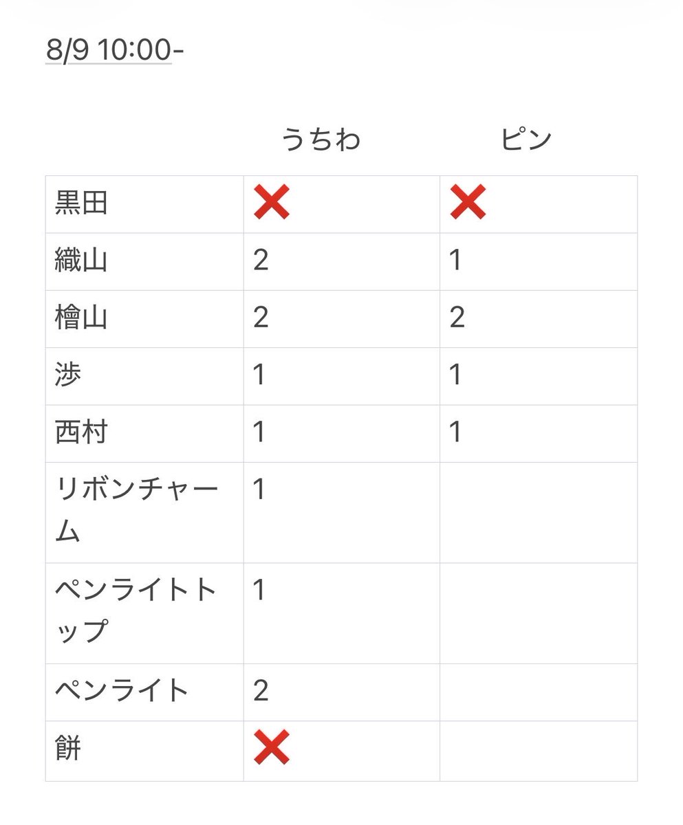punyno0's tweet photo. Howzit 1st LIVE 2026 NICE TO ME YOU 
グッズ代行いたします

【譲】画像のもの
【求】定価＋代行費

8/9 10:00-整理券取得済
当日会場付近にてお渡し。

必要事項明記の上DMまでお願いします
 
#Howzit代行 #ジュニア代行 #グッズ代行 https://t.co/bmVbpVTn7w