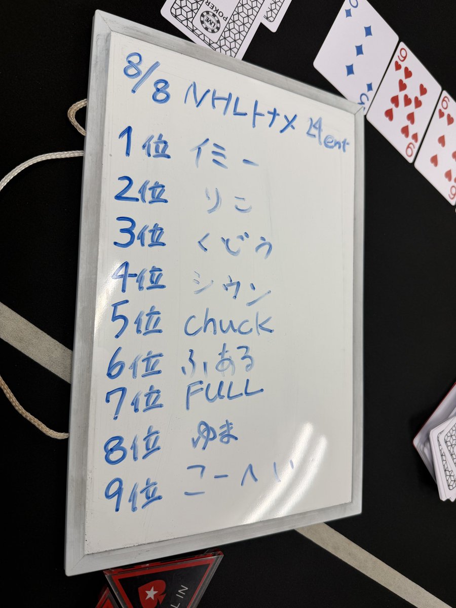 weekend_poker's tweet photo. 🥇イミー
🥈りこ
🥉くどう
（24ent） https://t.co/Mym9MWVqR1