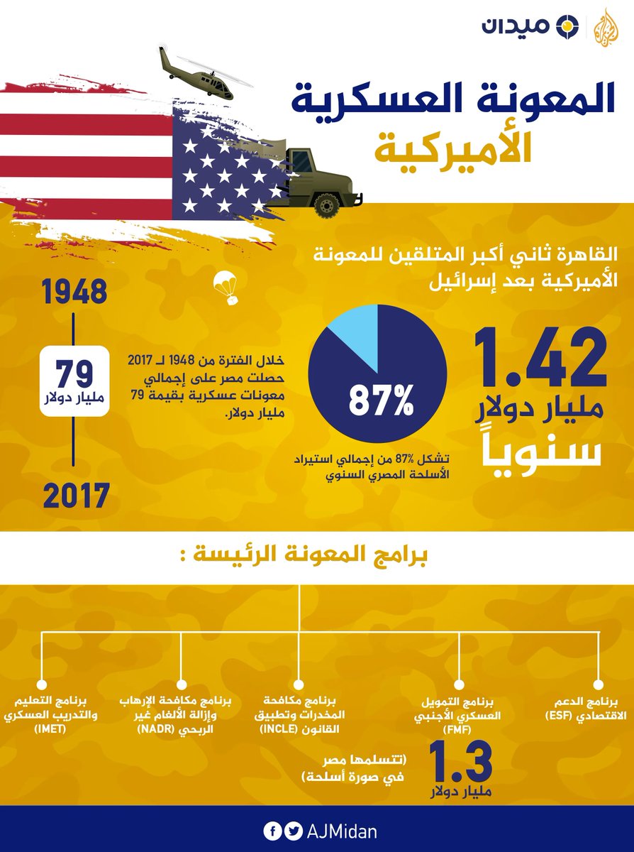 CPACredits's tweet photo. @sameh_asker بطل يا له https://t.co/3DxQ8IS7mH