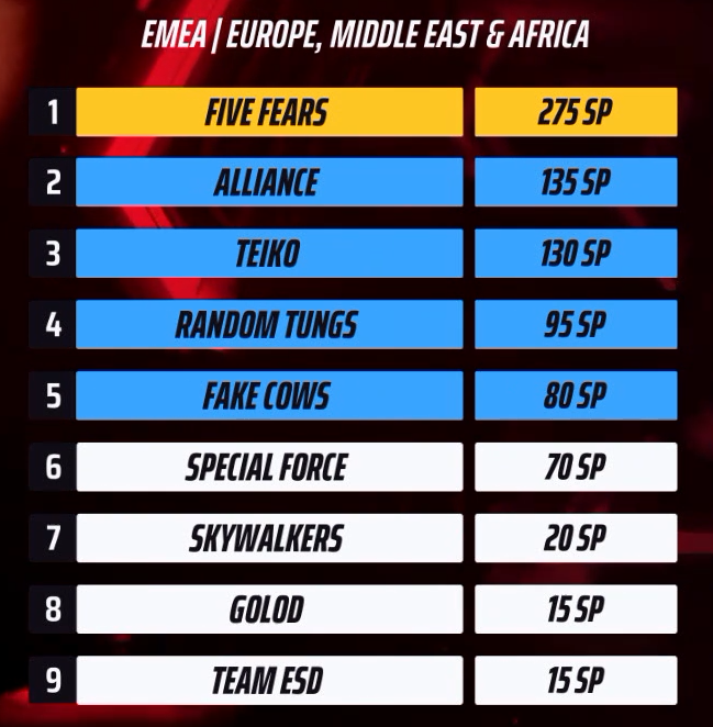 carnifexGG's tweet photo. First team in the world to punch the golden ticket for the #THEFINALS $150k Grand Major 2026 in Sweden!
And we’ve done it with one full cycle still left to play 😎

Huge thank you to everyone who’s been supporting me and my team throughout the whole year, you guys are the real goats💙

Love you all and I’ll see you in Stockholm! 🇸🇪 🥰