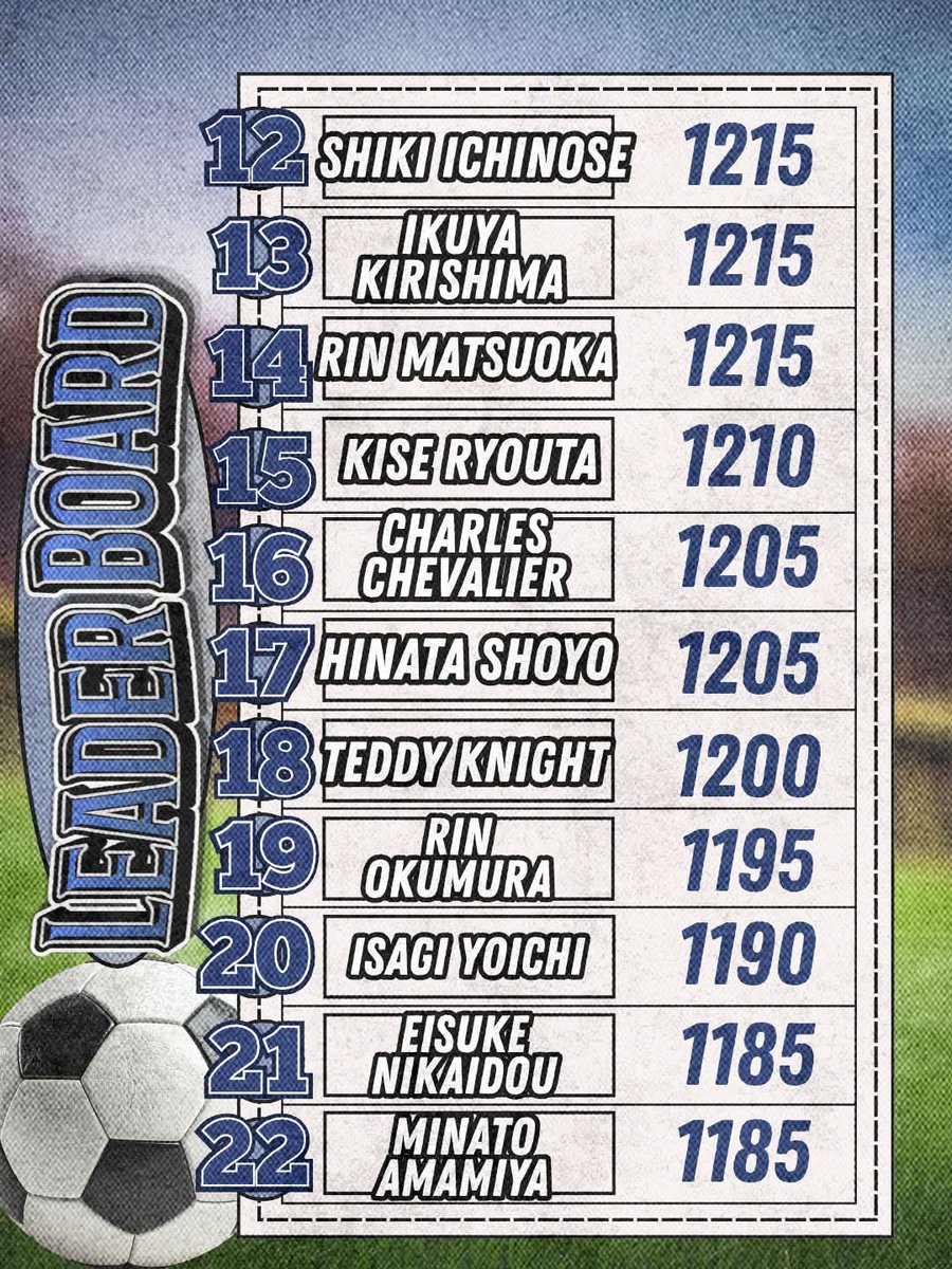 E11EGOIST's tweet photo. ㅤ
𝗖𝗟𝗢𝗦𝗜𝗡𝗚 𝗜𝗡.

The field has narrowed to its strongest contenders. These are the strikers who endured all drills and now stand one step away from the starting eleven. Only one match remains. Hold your ground, we’re far from over.
ㅤ
𝗠𝗔𝗬 𝗚𝗟𝗢𝗥𝗬 𝗕𝗘 𝗬𝗢𝗨𝗥𝗦.
ㅤ https://t.co/pmCzS0Zfu9