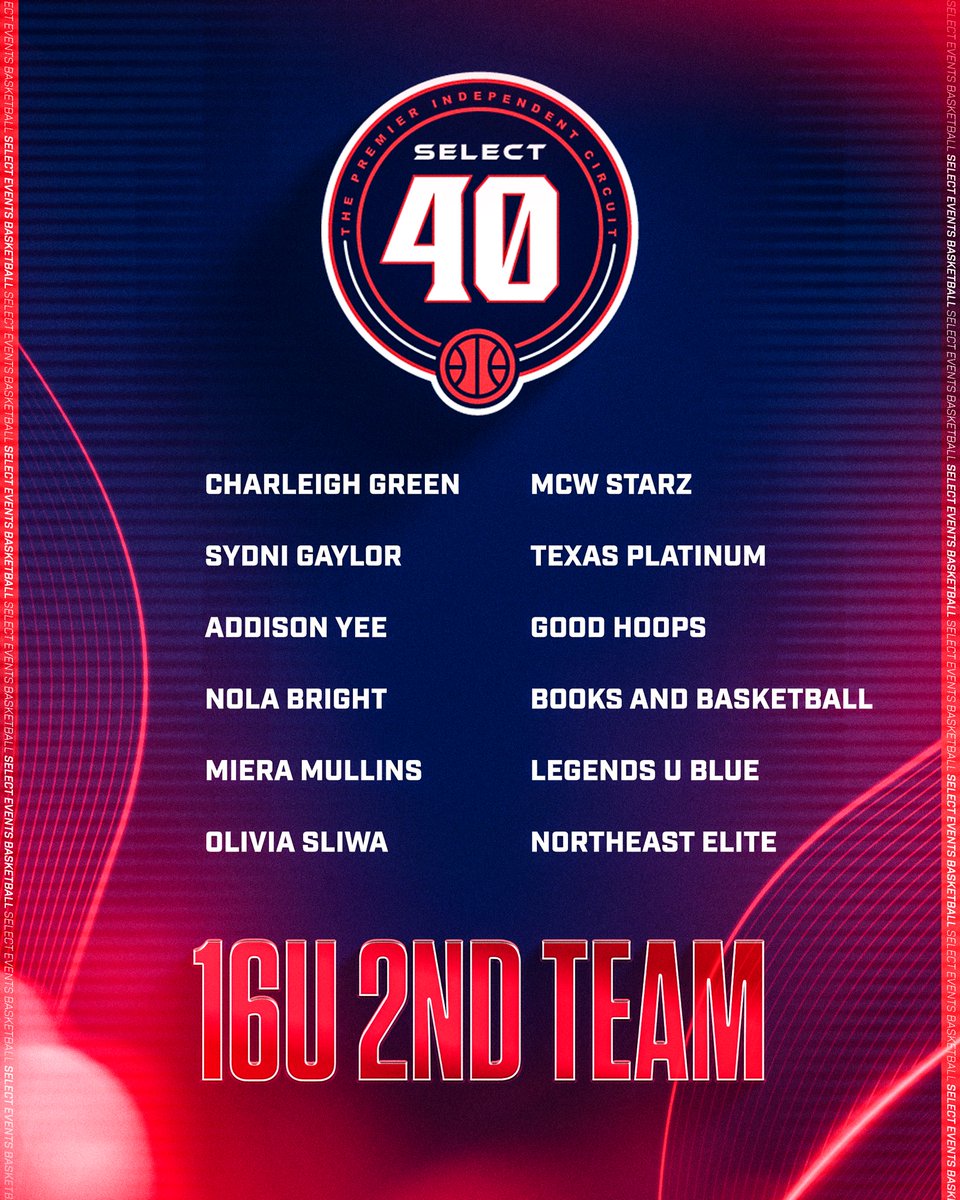 SelectEventsBB's tweet photo. The 16U Select 40 All-League Teams 🗞️‼️ https://t.co/ex2AnzmyjR