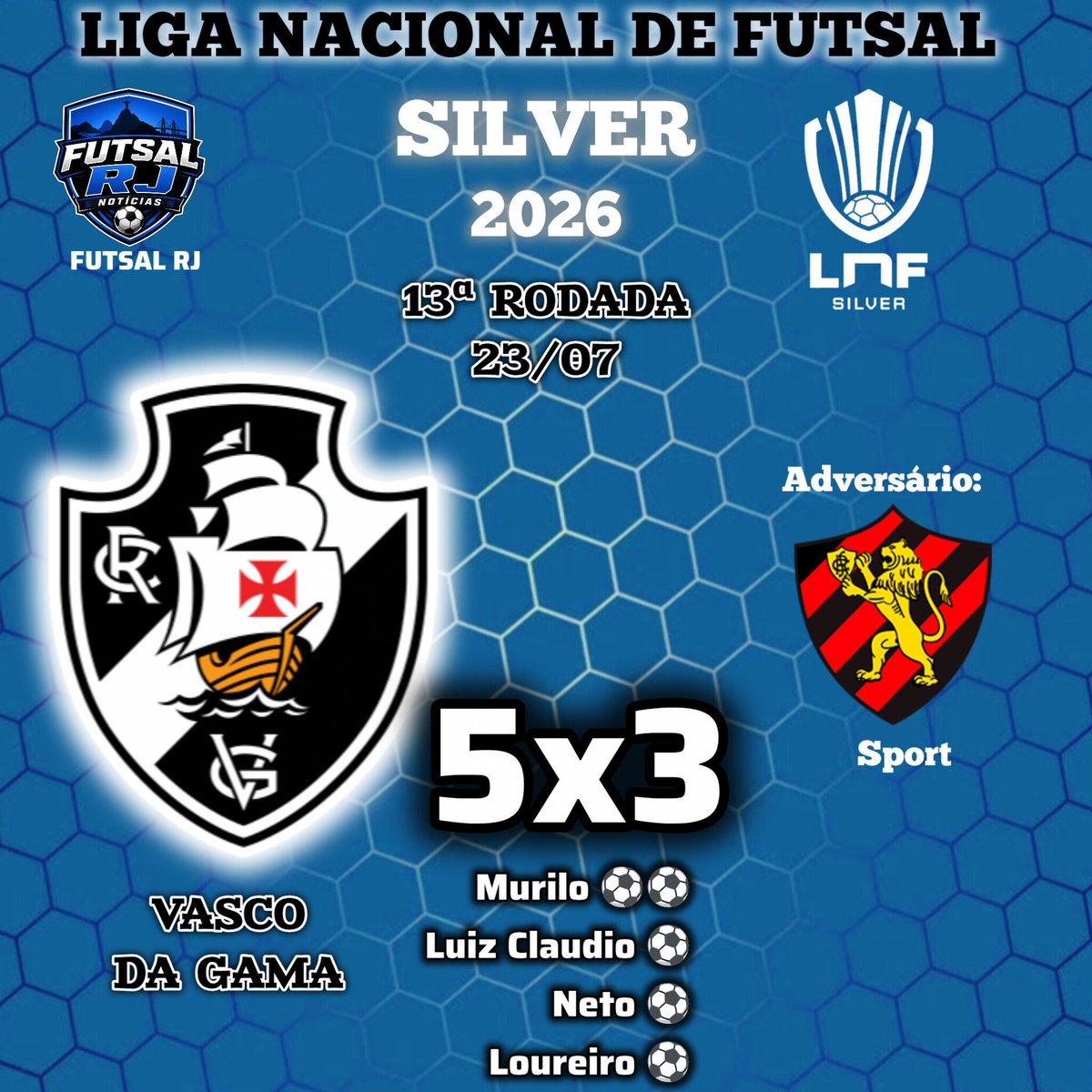 FutsalRJ2025's tweet photo. VASCO NA LNF SILVER

O Vasco está classificado para as quartas de final da LNF Silver.

Veja os resultados das três últimas rodadas e o retrospecto da campanha do Cruzmaltino.

#FutsalRJ #VascoNaLNFSilver #LNFSilver #LNF #Silver https://t.co/MR2zabo9bI