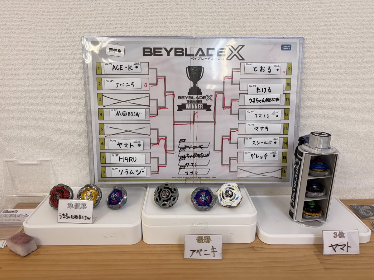 yozora_bey's tweet photo. 【夜ゾラの会】AMB#19
《第参夜》
1位アベニキ選手
　　《勇者》
2位うまちゃん選手
3位ヤマト選手
4位マサキ選手

おめでとう御座います🥳
#ベイブレードX 
#夜ゾラの会 https://t.co/R8ELtvlEiX