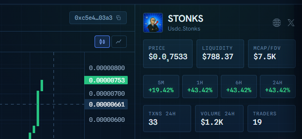 Usdc_Stonks's tweet photo. The community demanded transparency.
We showed them the chart 📈
buy STONKS ,and Rich latter

0xc5e49382e59f956763580a71e08df3b34e8603a3 https://t.co/O8UAOwjHlx