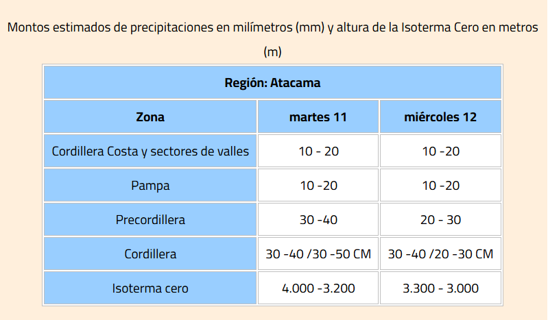 nimbusmeteorol's tweet photo. #Alerta meteorológica para el norte de #Chile.

@meteochile_dmc emitió la alerta ante el pronóstico de lluvias en la zona norte. La Isoterma se ubicaría sobre los 3.000 m en sectores de la Región de #Atacama.

Es hora de comenzar con las medidas preventivas ante el evento previsto para el martes y miércoles de la próxima semana.
