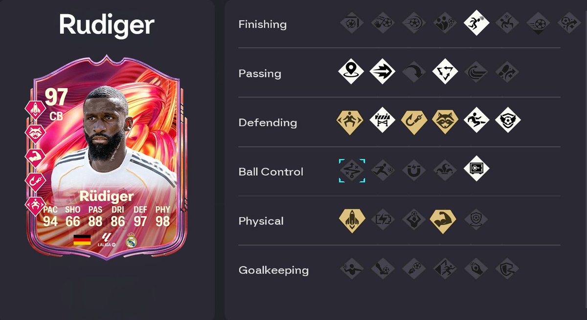 FUTWIZ's tweet photo. THE BEST RUDIGER BUILD ✅

Can give him a 5th PS+ with the new OBJs (Meaning you can have 5PS+ &amp; 8 PS)

Best CB in the game for 100K? https://t.co/XWq2Ns6RHA