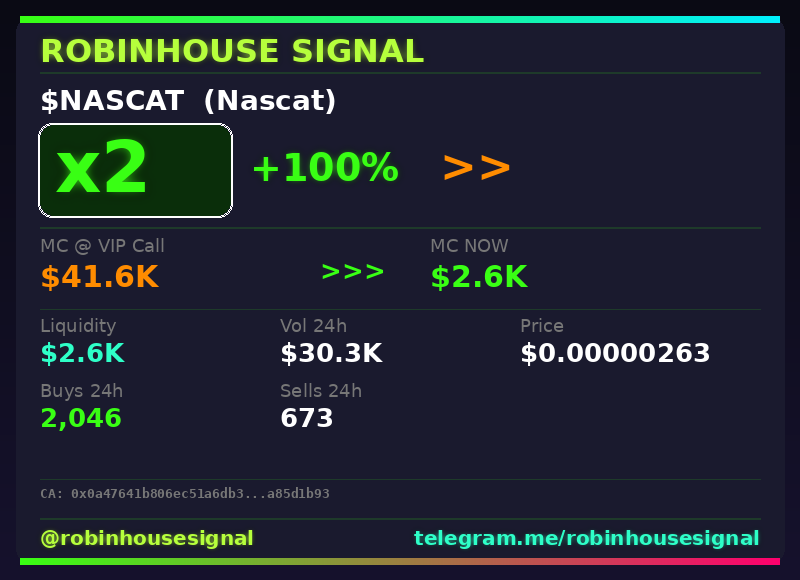 robhousesignal's tweet photo. Another 2x bagger π― $NASCAT (Nascat)
π MC: $2.6K | Liq: $2.6K
π΅ Vol 24h: $30.3K
π Buys/Sells: 2,046 / 673
π CA:
0x0a47641b806ec51a6db3440f07ee875fa85d1b93
π€ Full scan + chart β link in bio
#Nascat #robinhousesignal #trading #pump #moonshot https://t.co/1AfjSdij1r
