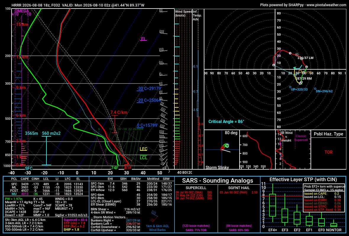 jackhutwx's tweet photo. otw #ilwx https://t.co/Cy5PVq3fjA