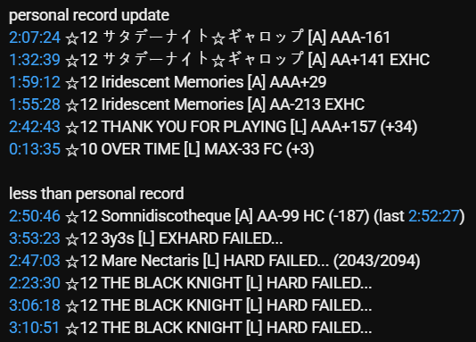 oyayubi2dx's tweet photo. IIDX 33 playcount 1792 (+24)

サタデーナイト☆ギャロップ / AAA-161, EXHC
Iridescent Memories / AAA+29, EXHC

☆12 HC +1 : Somnidiscotheque https://t.co/qFtc4jH11n
