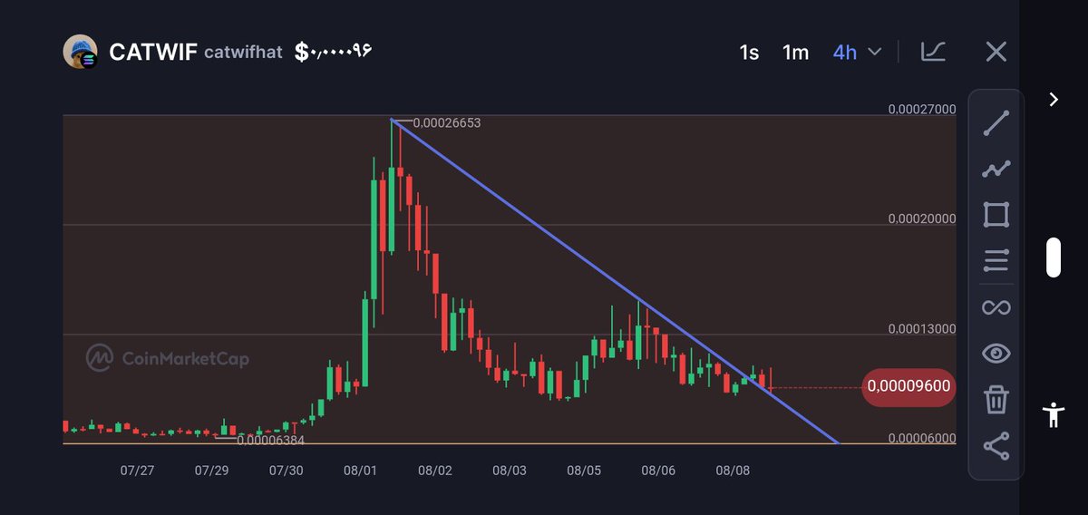 0cyKyw7kiPtYyQ4's tweet photo. 5pYB12kEhfhSFXJjZ7JtyqDpt6uUqhsF6iu6Ee9spump
BuyStart and hold π΄π’
Target π 0.0033
$CATWIF
#catwif https://t.co/Kmn9DDuYO3