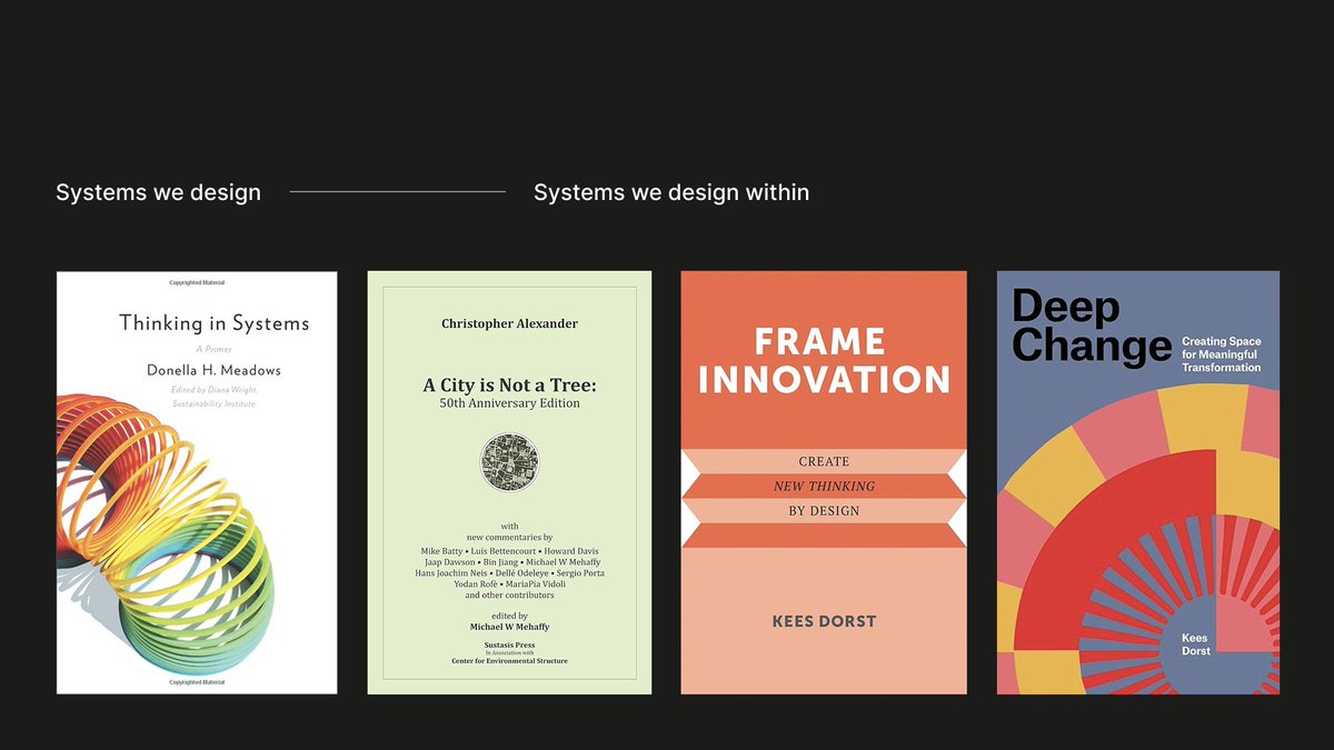 nicopriet0's tweet photo. Some books that shaped how I think about systems. https://t.co/do0psitEh1