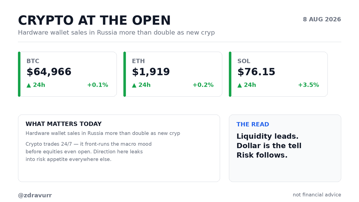 zdravurr's tweet photo. A contested fork isn't a price event—it's a custody event. If BIP-110 splits the chain, exchanges and wallet defaults decide which BTC is 'real.' Holders don't vote; they inherit whatever their custodian honors. https://t.co/kgBXjudugM