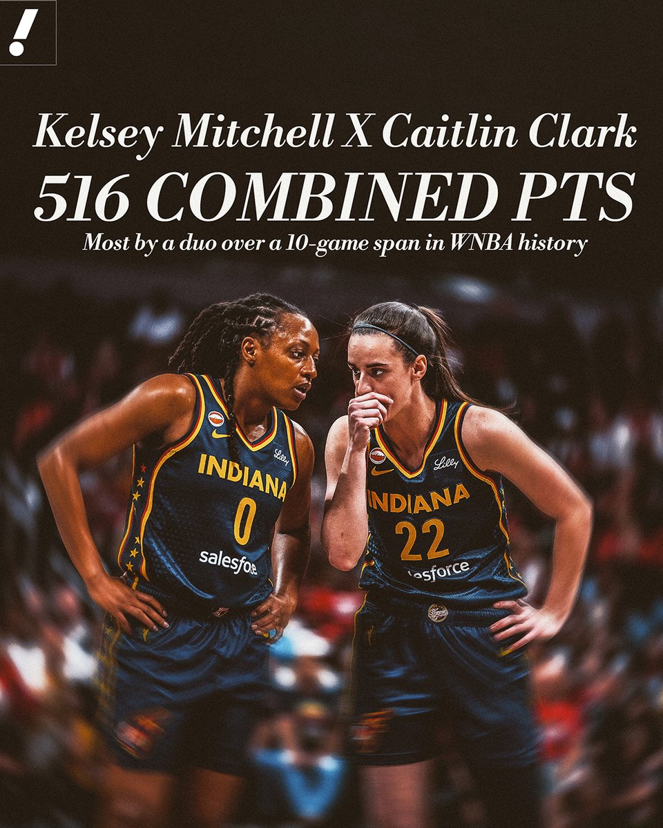YahooSports's tweet photo. KELSEY MITCHELL 🤝 CAITLIN CLARK

Their 516 combined points over the last 10 games is the most by a duo in WNBA history 😱 https://t.co/659B7R8kXK