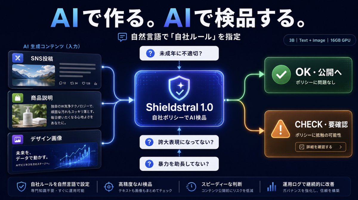 GlobalAIIn tweet picture