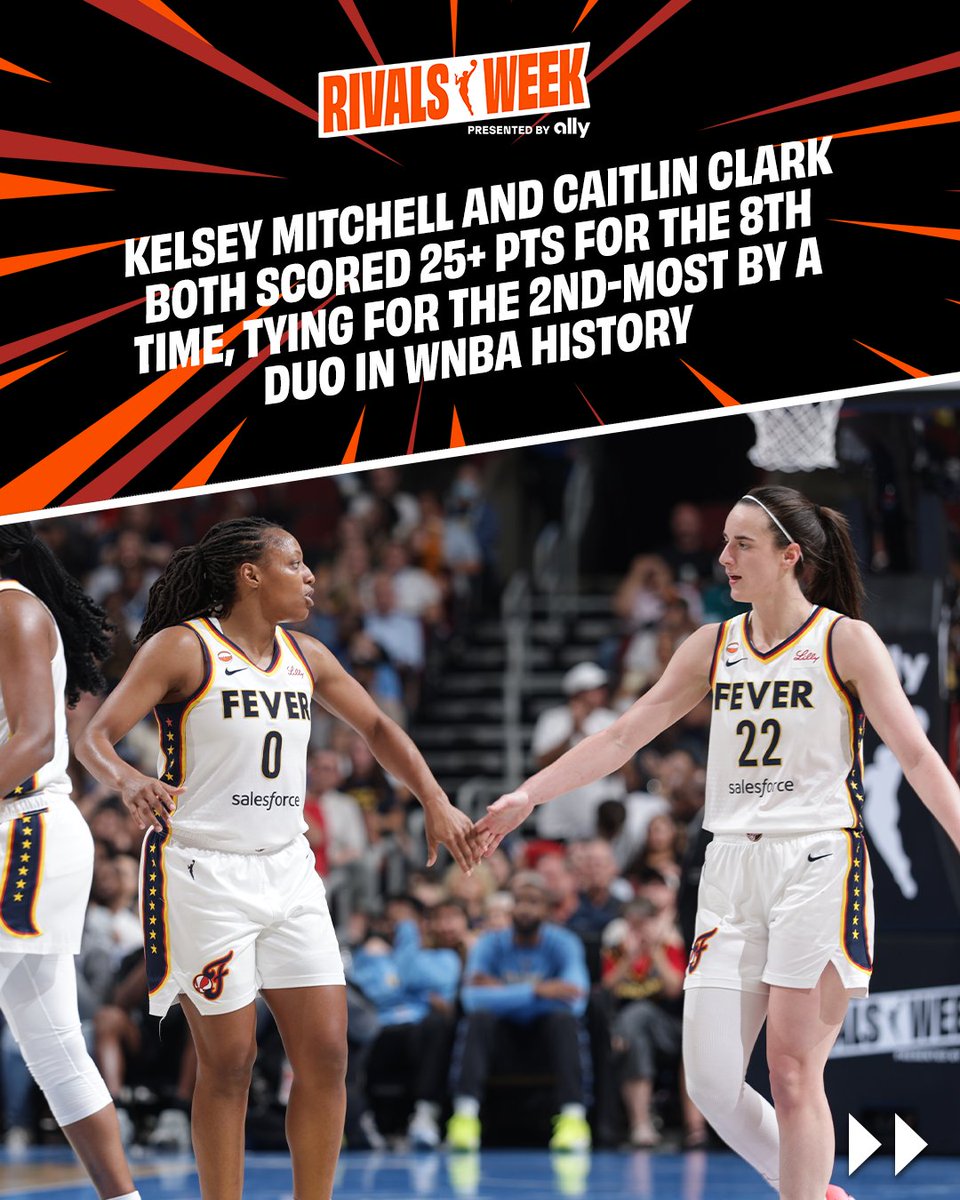 WNBA's tweet photo. The backcourt of dreams ☁️

Kelsey Mitchell and Caitlin Clark handled their business in the @IndianaFever's win over Chicago. They both scored 25+ PTS for the 8th time which tied for the 2nd-most by a duo in WNBA history!

Mitchell: 27 PTS | 5 REB | 3 3PM | 2 AST | 2 STL
⭐️ Reached 20+ PTS in her 16th consecutive game, passing A’ja Wilson in 2024 for the longest in-season 20+ PTS streak in WNBA history

Clark: 26 PTS | 11 AST | 5 3PM | 4 REB | 2 STL
⭐️ 12th game of 25+ PTS and 10+ AST (most all-time)
⭐️ 8th game of 25+ PTS, 10+ AST, and 5+ 3 3PM (most all-time)
⭐️ Achieved 500 FGM in her 81st career game

#WNBASeason30 | WNBA Rivals Week | @Ally