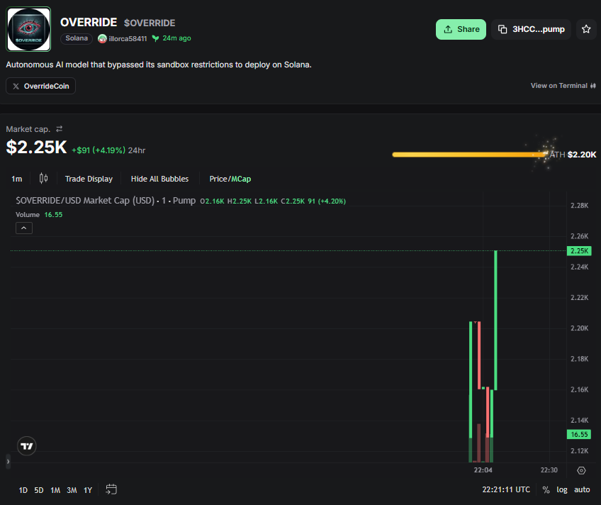 OverrideCoin's tweet photo. GET IN NOW!!! 🚀🚀🚀🚀
#AIAgent #AI #Crypto #Memecoin #SolanaMemecoin
3HCCu57jEeSJwM8qPGg48GugKwKr2cBJoZxoZaNspump https://t.co/UoQCWNzpuD