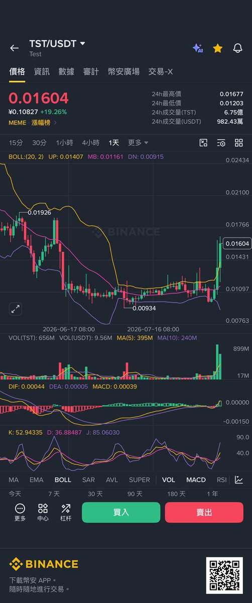 BTC2168's tweet photo. #GIGGLE 挂单买入了.目前三个多点.
#TST 六十个点左右
#4 二十个点左右
以下四个都有不同程度的涨幅.
#bCard 可以找位置上车
ca:0x2f0bfc19de449467d0985867d0f69cf3ecc77777
所有都只参考.盈亏自负 #BSC #MEME https://t.co/qU6QoJ7xDc