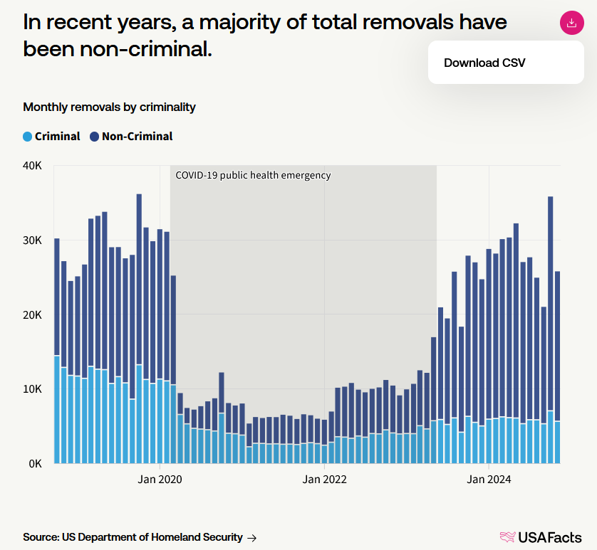 bernard_gress's tweet photo. @WhiteHouse #50MillionToGo! #ShowUsTheStats! https://t.co/CeVXoFuemS