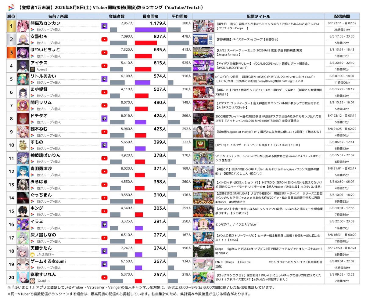 Reposts by ぎゃわ@fenrir (@gyawaff14) / X