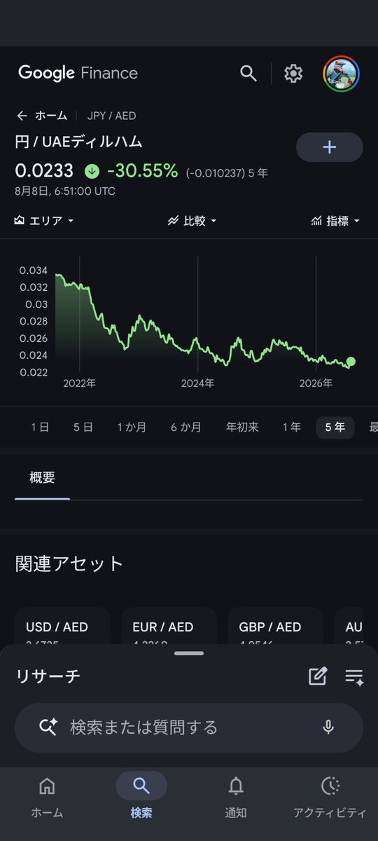 TEIJ_BO's tweet photo. USD AED⇛
JPY AED⇓ https://t.co/jH9n6QiVlA