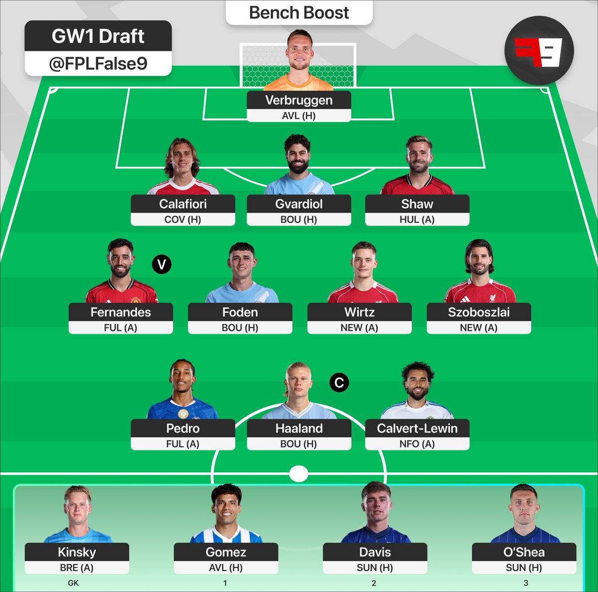 FPLFalse9's tweet photo. 10/10 no notes 😮‍💨🔥 #FPL https://t.co/7LV1aiKi9v