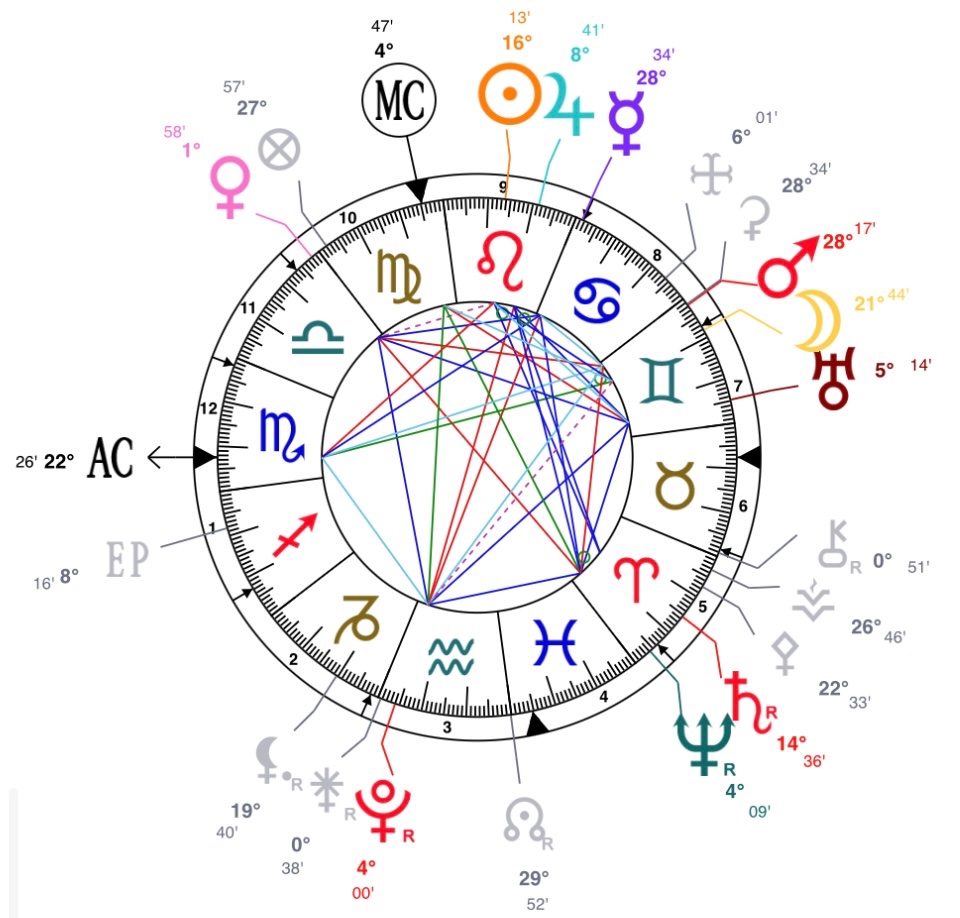 tarotreader25's tweet photo. خريطة العبور حاليًا

الشمس والمشتري وعطارد في الأسد، موسم تعزيز الثقة بالذات والبروز والإبداع والرفاهية بإمتياااااز

وضيفوا عليه أيضًا عبور الزهرة في الميزان!

مع هالعبورين نقدر نقول موسم الجمال والرفاهية والمتعة بامتياااز😍 https://t.co/c5QZOvzor9