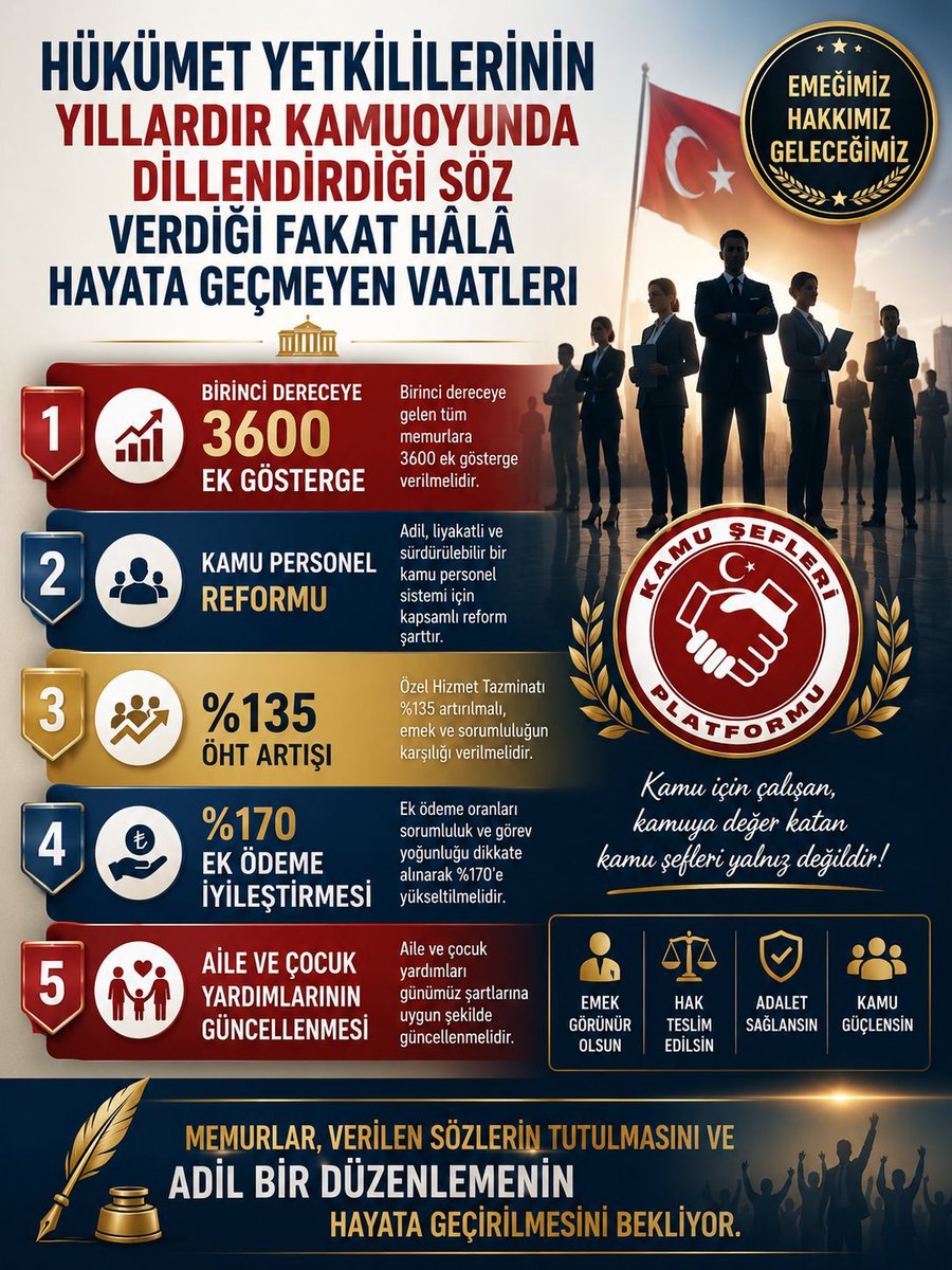 KamuSefleri's tweet photo. Hükümetin Memurlara Verip Tutmadığı 5 Söz!

✔️ 3600 Ek Gösterge Başta #KamuŞefleri olmak üzere Birinci Dereceye Gelen  Memurlara verilmedi
✔️ %135 ÖHT hâlâ yok
✔️ %170 ek ödeme çıkmadı
✔️ Memur-işçi gelir dengesi sağlanmadı
✔️ Maaş reformu hayata geçmedi
@RTErdogan @_cevdetyilmaz https://t.co/ENyIazvH0L