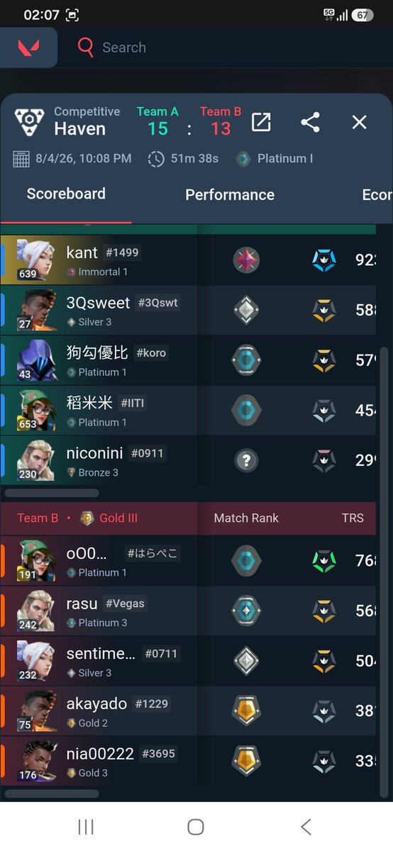 quzzuk's tweet photo. @Valorant @riotgames is this how we ensure fair matchmaking
He is also streaming his rank manipulated matches omg 😭😭😭 https://t.co/WHY8sb8QOA