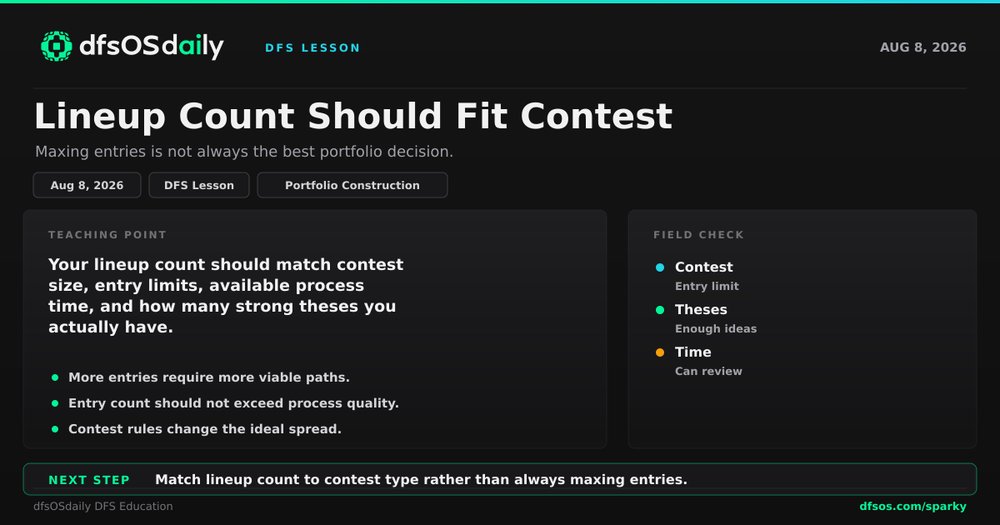 dfsOSHQ's tweet photo. Today's dfsOSdaily lesson: one practical DFS idea to pressure-test before the next slate.

📩 Daily newsletter + tools: link in bio https://t.co/alQRMJyz8e