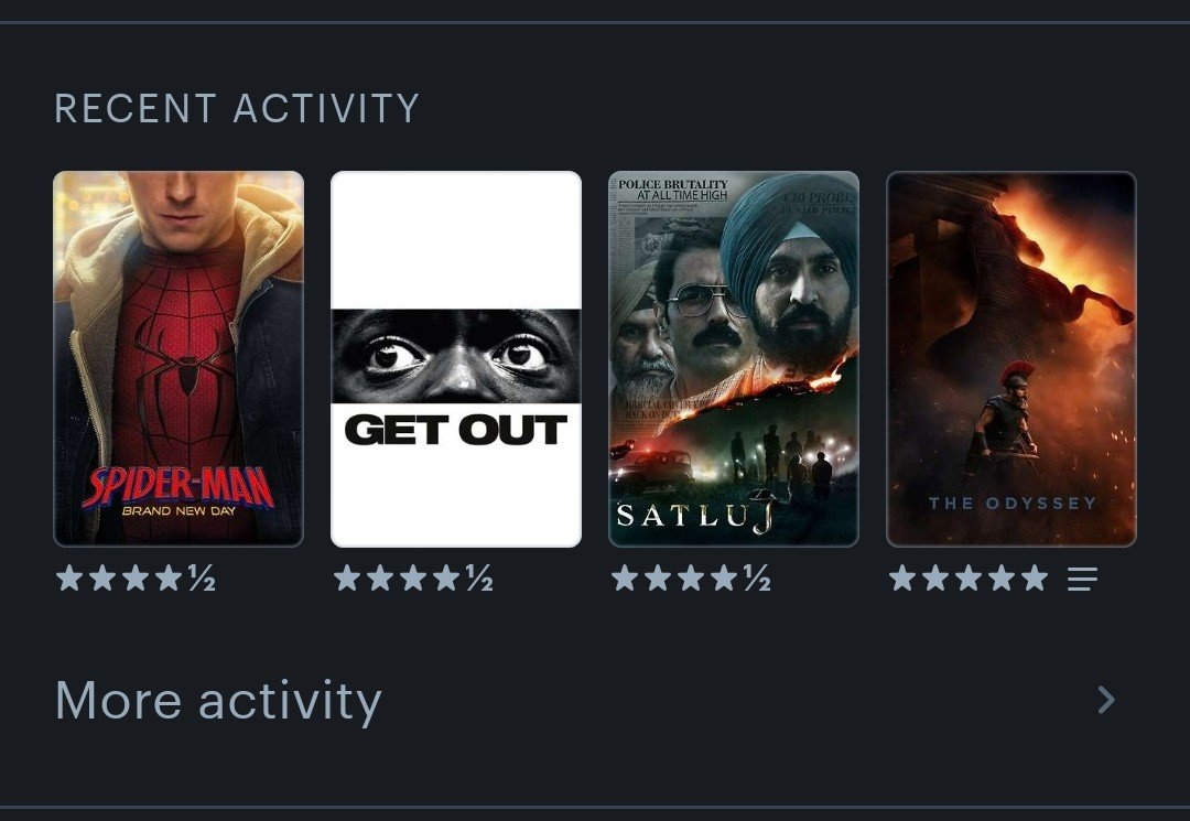 KetchRajath28's tweet photo. @letterboxd https://t.co/Z8Z6T0imNn