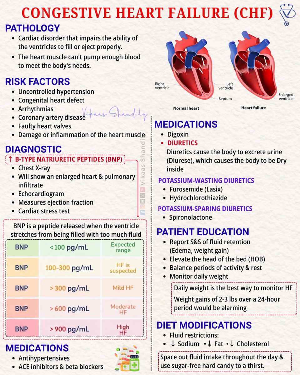 HiraaliCardio's tweet photo. what is CHF ?
it's risk factors 
management 

here's a short breakdown !! https://t.co/iMMLymauJ8